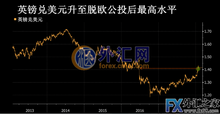 外汇期货股票比特币交易
