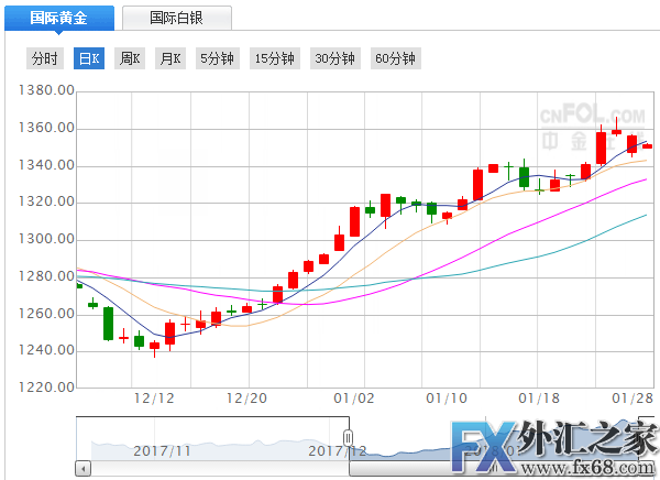 外汇期货股票比特币交易
