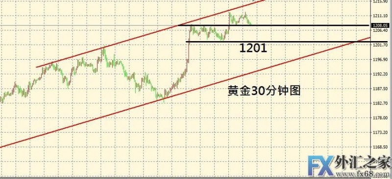 外汇期货股票比特币交易
