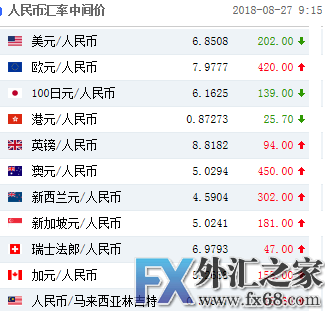 外汇期货股票比特币交易
