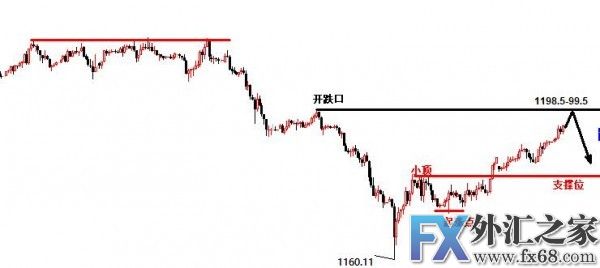 外汇期货股票比特币交易