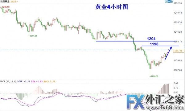 外汇期货股票比特币交易