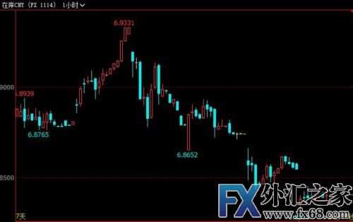 外汇期货股票比特币交易