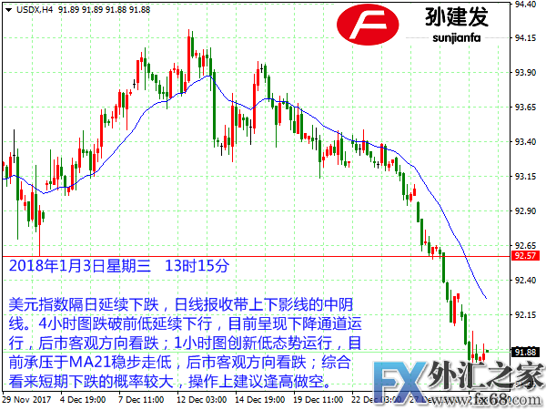 外汇期货股票比特币交易