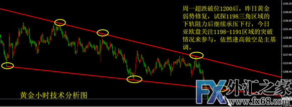 外汇期货股票比特币交易