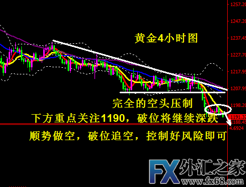 外汇期货股票比特币交易