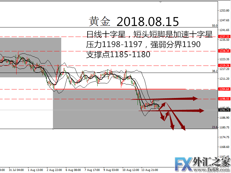 外汇期货股票比特币交易