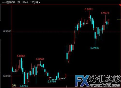 外汇期货股票比特币交易