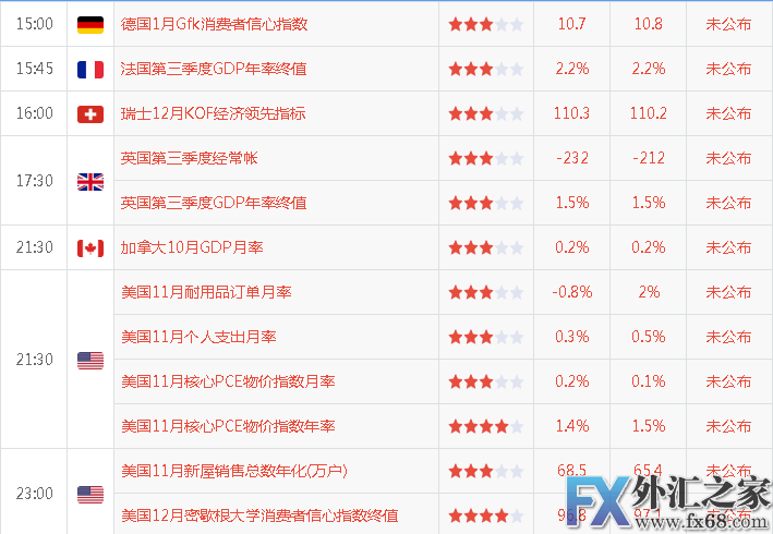 外汇期货股票比特币交易