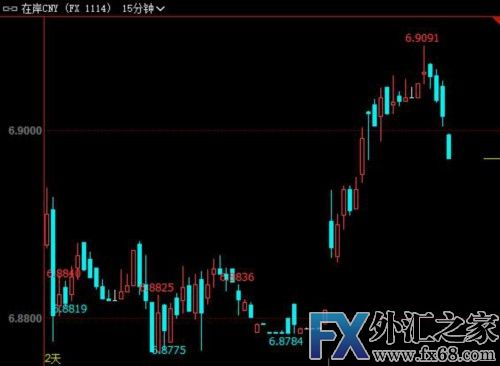 外汇期货股票比特币交易