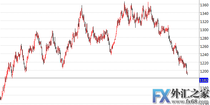 外汇期货股票比特币交易