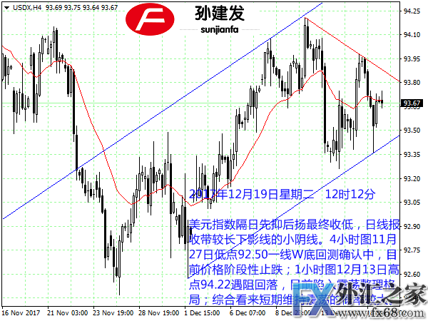 外汇期货股票比特币交易