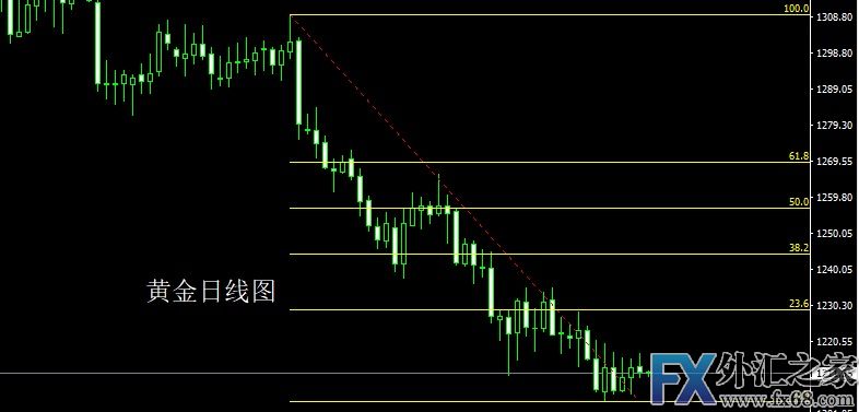 外汇期货股票比特币交易