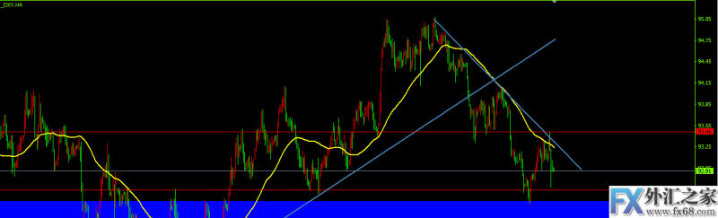 外汇期货股票比特币交易