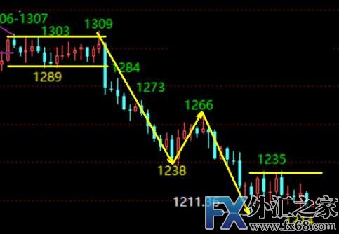 外汇期货股票比特币交易
