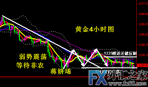外汇期货股票比特币交易