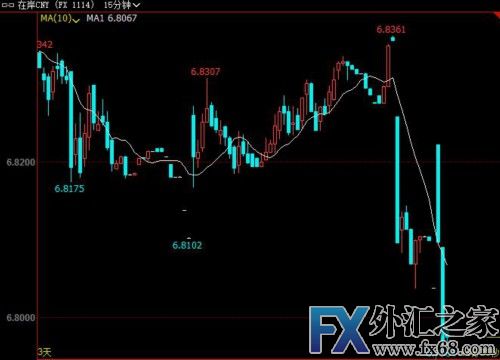 外汇期货股票比特币交易