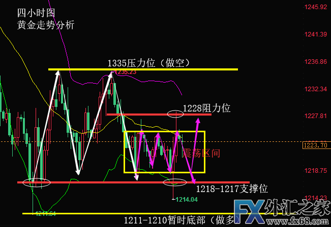 外汇期货股票比特币交易