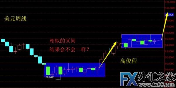 外汇期货股票比特币交易