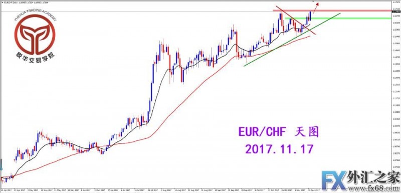 外汇期货股票比特币交易