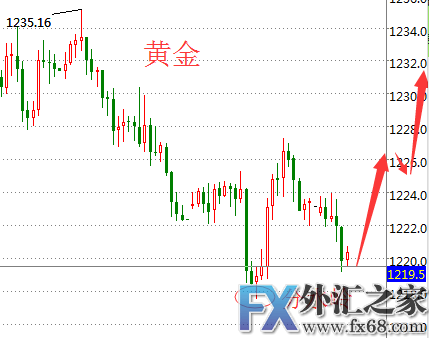 外汇期货股票比特币交易