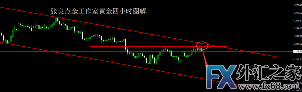 外汇期货股票比特币交易