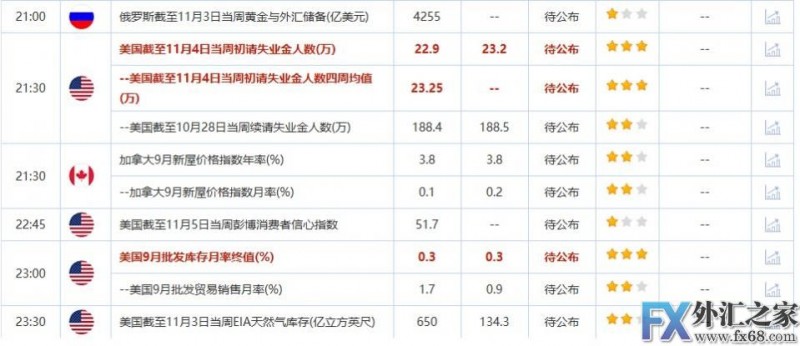 外汇期货股票比特币交易