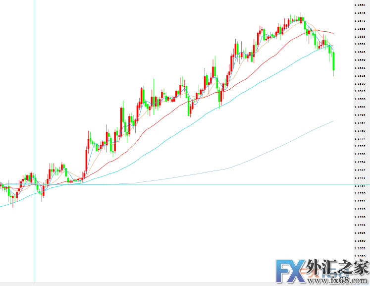 外汇期货股票比特币交易
