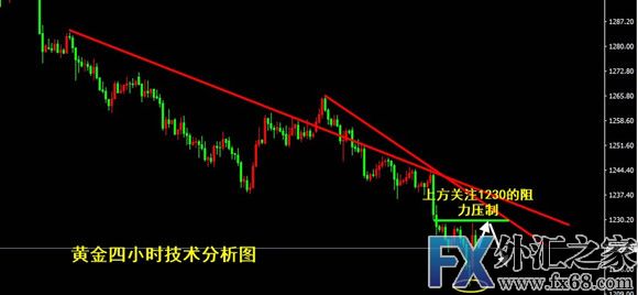 外汇期货股票比特币交易