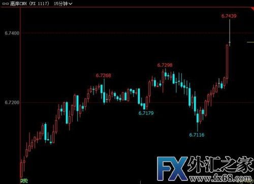外汇期货股票比特币交易