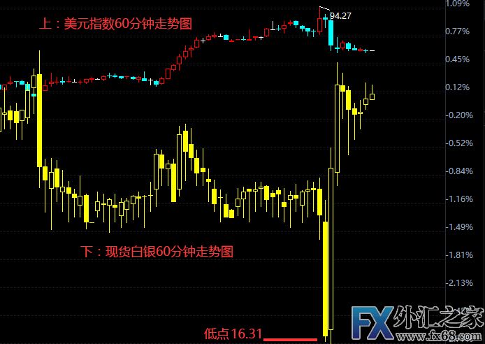 外汇期货股票比特币交易