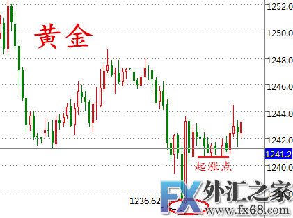 外汇期货股票比特币交易