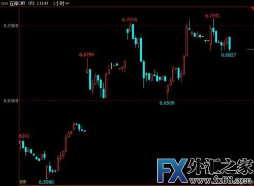 外汇期货股票比特币交易