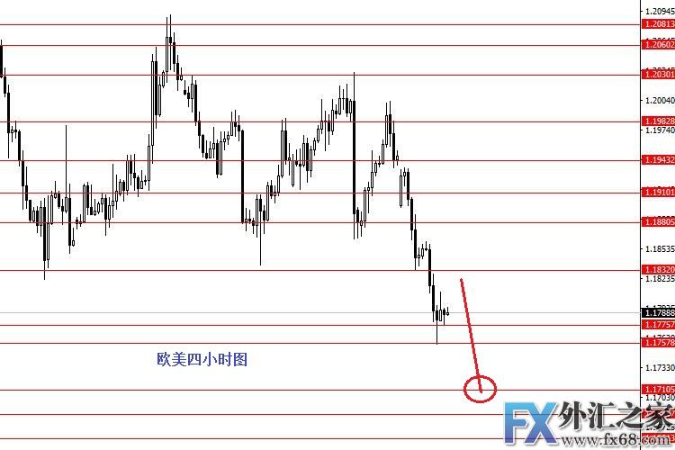 外汇期货股票比特币交易