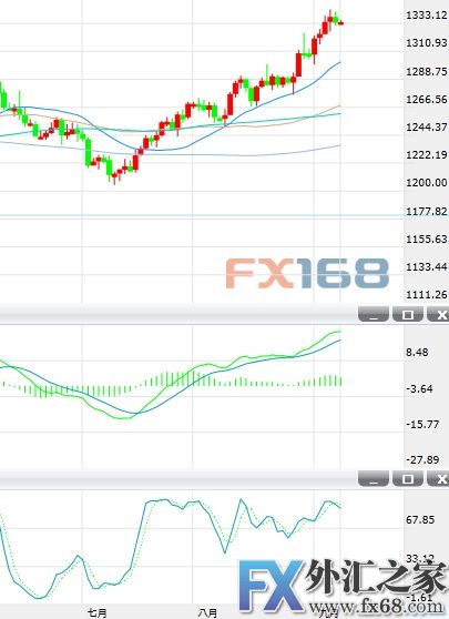 外汇期货股票比特币交易
