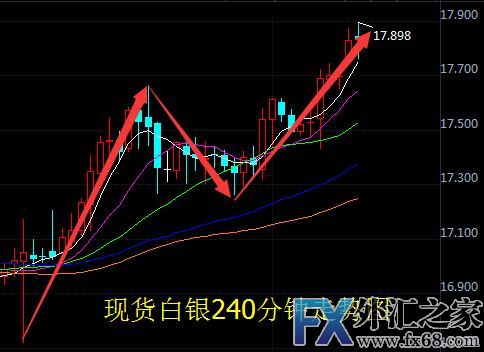外汇期货股票比特币交易