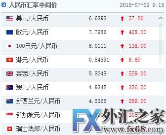 外汇期货股票比特币交易