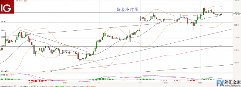 外汇期货股票比特币交易