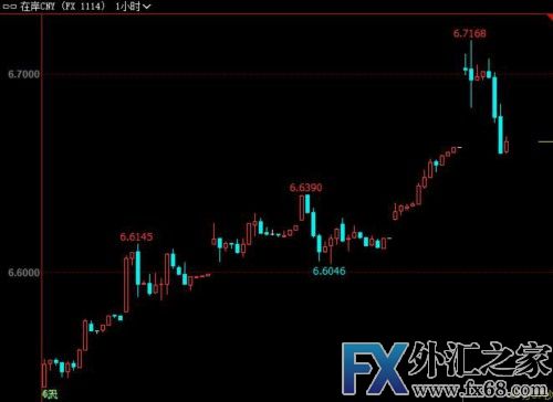 外汇期货股票比特币交易