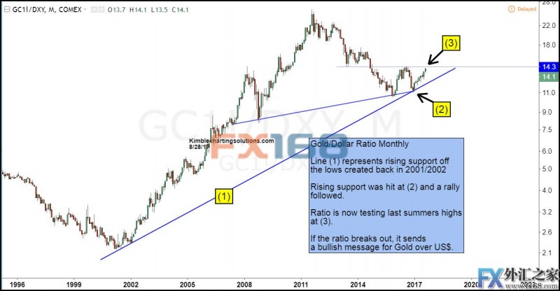 外汇期货股票比特币交易