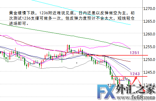 外汇期货股票比特币交易