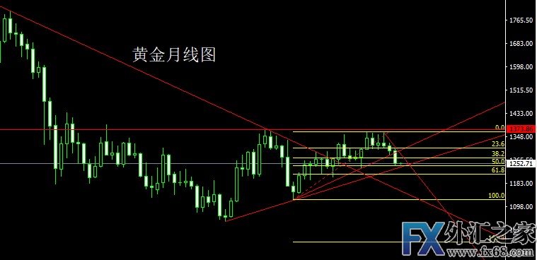 外汇期货股票比特币交易