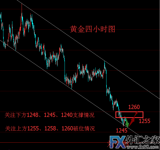 外汇期货股票比特币交易