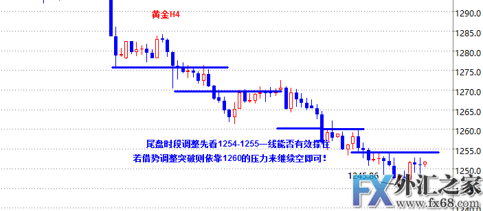 外汇期货股票比特币交易