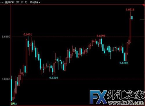 外汇期货股票比特币交易
