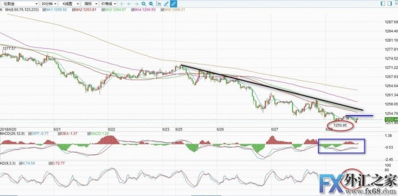 外汇期货股票比特币交易