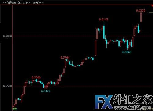外汇期货股票比特币交易