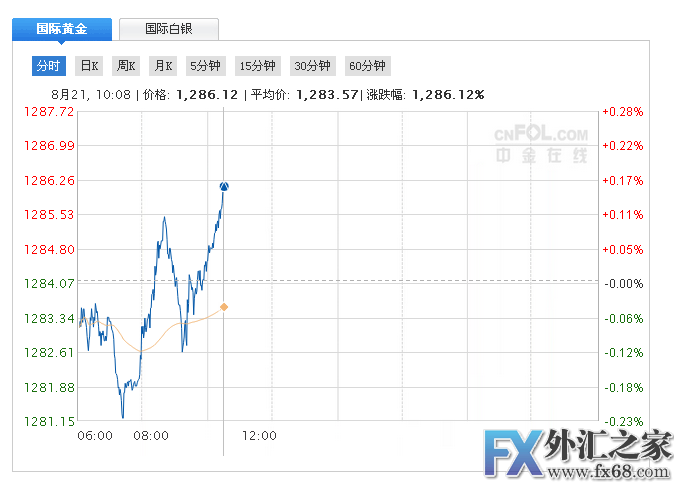 外汇期货股票比特币交易
