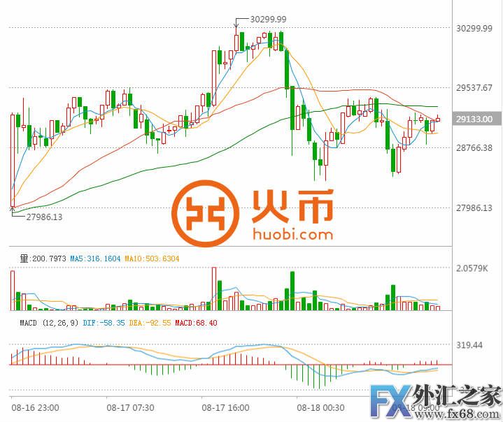 外汇期货股票比特币交易