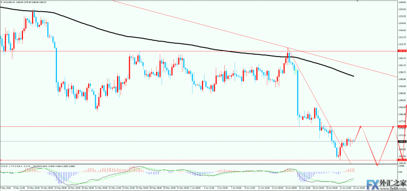 外汇期货股票比特币交易